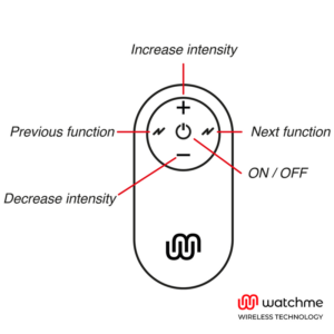 Watchme — Universal Remote, Black — Batteries & Spare Parts — view 2