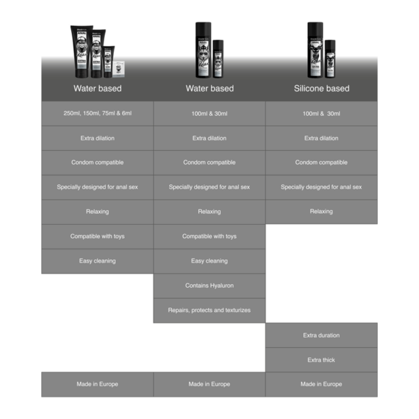 Black Hole — Anal Relaxing Gel, 6 ml, Water-Based — Anal Lubricants — view 3