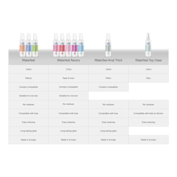 Waterfeel — Anal Lubricant, 150 ml, Water-Based — Anal Lubricants — view 7