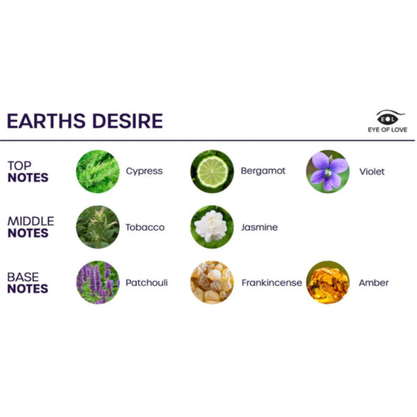 Eye of Love Bloom Earths Desire — Room Spray, 150 ml, Pheromones — Wellness — view 3
